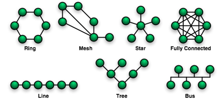topologia di rete