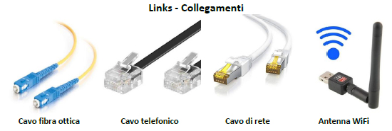 links - collegamenti di rete